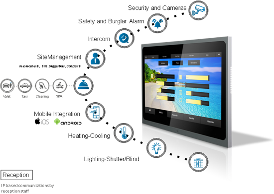 Slika EAE VALESA TOUCH PANEL 10.1 inch ,  2x ethernet, 1x knx , 8ch input,6 output, 1 x RS485