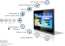 Slika EAE VALESA TOUCH PANEL 10.1 inch ,  2x ethernet, 1x knx , 8ch input