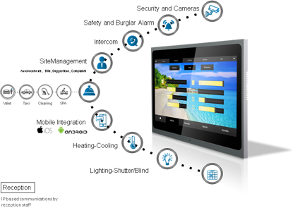 Slika EAE VALESA TOUCH PANEL 10.1 inch ,  2x ethernet, 1x knx , 8ch input