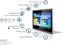 Slika EAE VALESA TOUCH PANEL 10.1 inch ,  2x ethernet, 1x knx , 8ch input