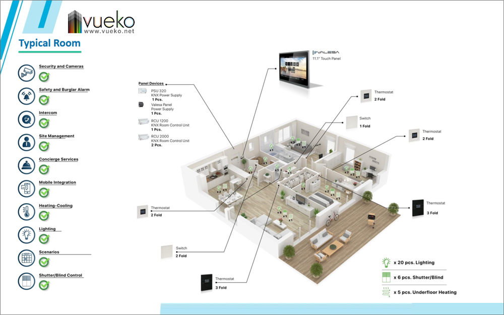 KNX-Shop-Srbija. Paket I